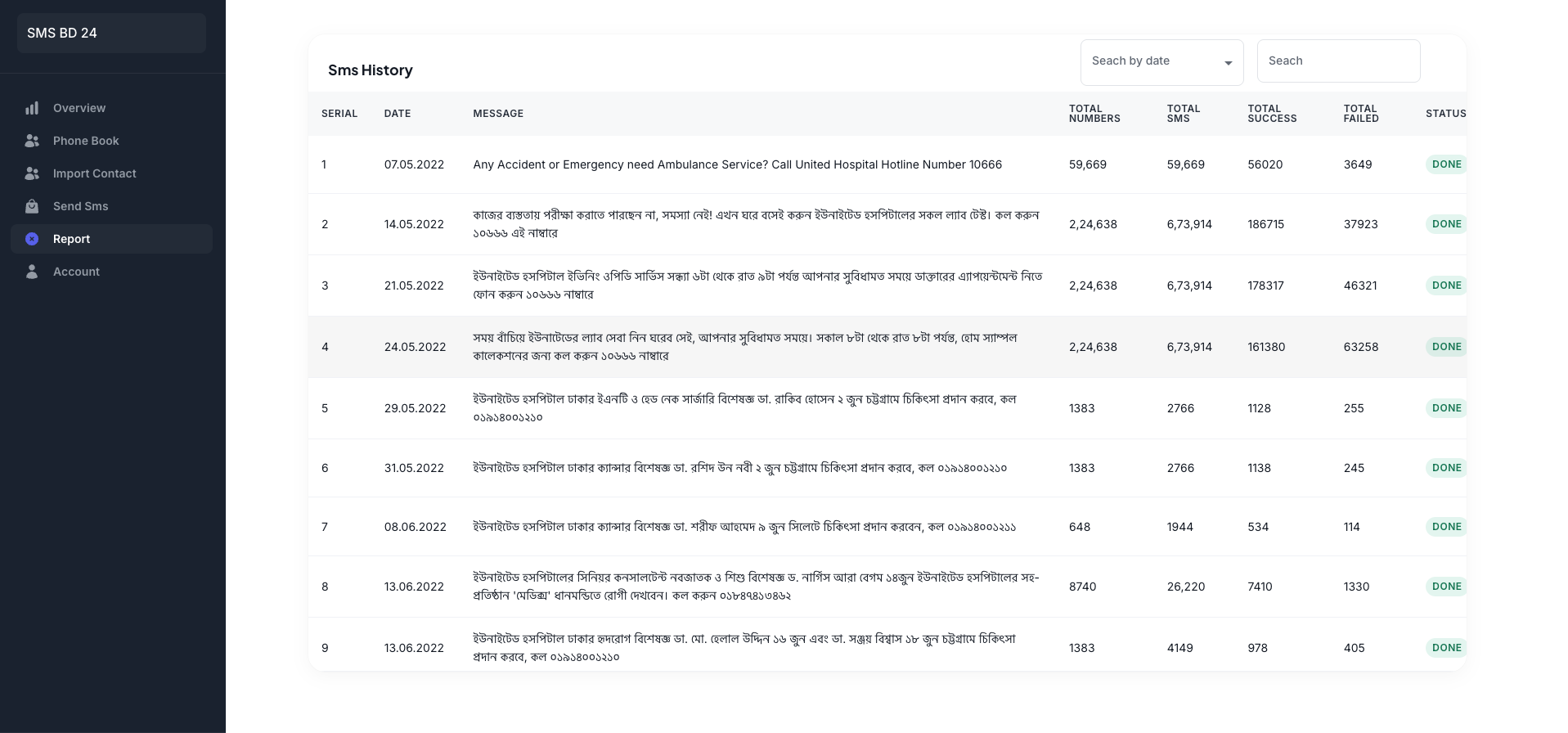 Bulk SMS Campaign Feature