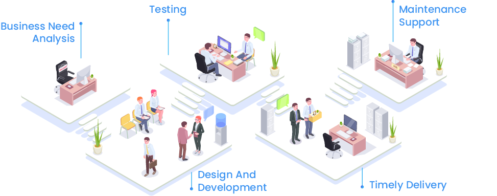 how we work